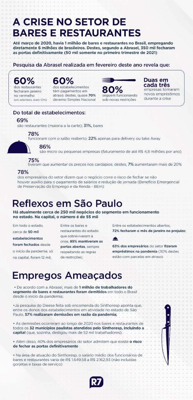 O empresário Marcos Unicovsky, de Porto Alegre (RS), diz que situação chegou 'ao limite' - (Foto: Arquivo pessoal)