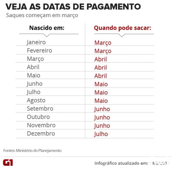 Divulgação