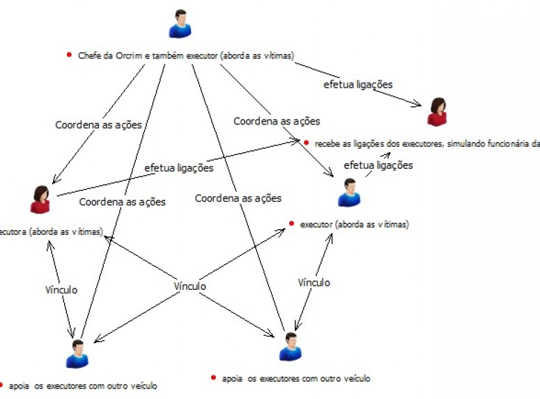 Polícia Civil prende casal acusado de aplicar golpes do conto do bilhete há 24 anos