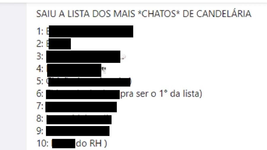 Lista de chatos foi a primeira que apareceu, dando origem às demais listagens - Foto: Divulgação