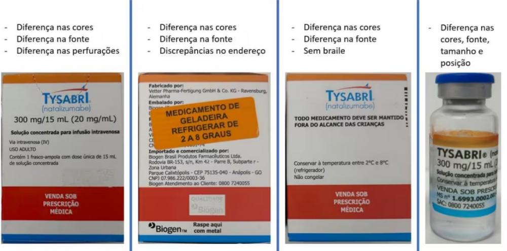 Um dos remédios falsificados. Crédito: Divulgação