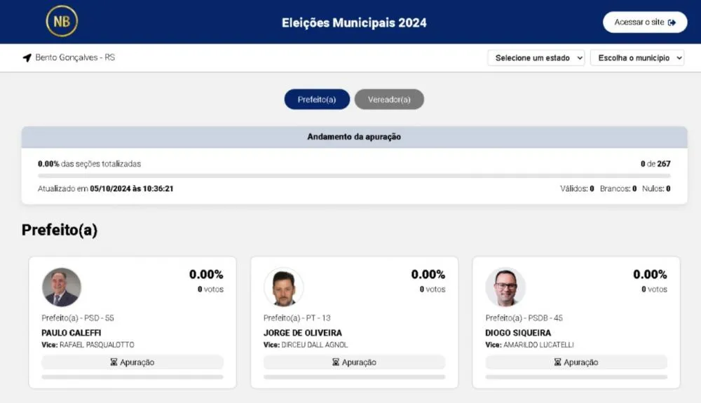 NB Notícias terá plataforma especial disponível para acompanhar a apuração dos votos